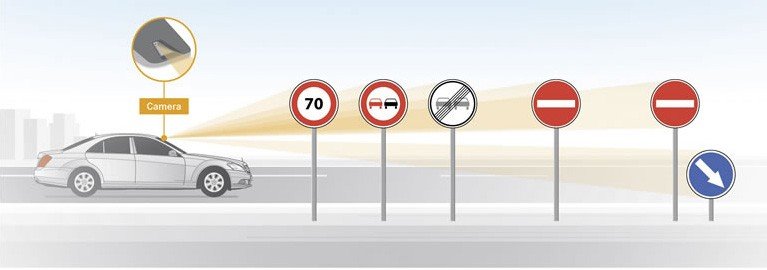 MERCEDES TRAFFIC SIGNS ASSISTANCE SYSTEM