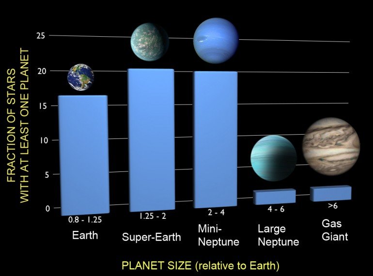 MILKY WAY PLANETS 1