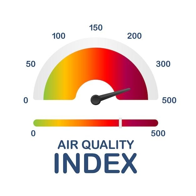 AQI STANDARDS