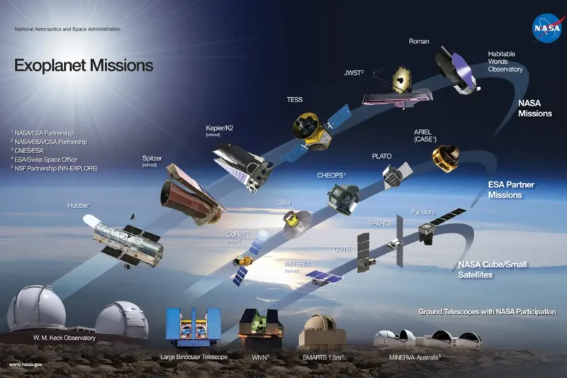 Earth Without Humans: New 2026 Study Reveals Planet Can Stay Habitable for Billions of Years