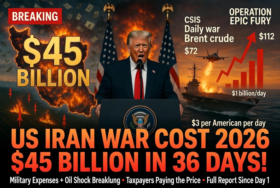 US Iran War Cost 2026: Total Losses Reach $45 Billion – Full Breakdown of Military Expenses, Oil Spikes & Economic Impact Since Day 1